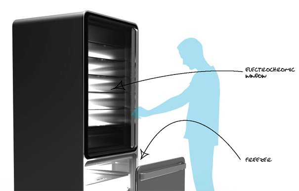 智能冰箱是你的新食谱卡插图19锦客设计服务-工业设计公司