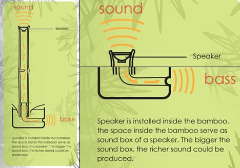 种植竹子以获得更好的声音插图5锦客设计服务-工业设计公司
