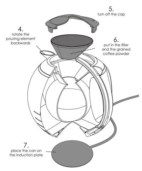 你知道怎么用咖啡壶吗？插图9锦客设计服务-工业设计公司