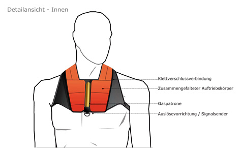 溺水男子需要臀部救援装备插图9锦客设计服务-工业设计公司