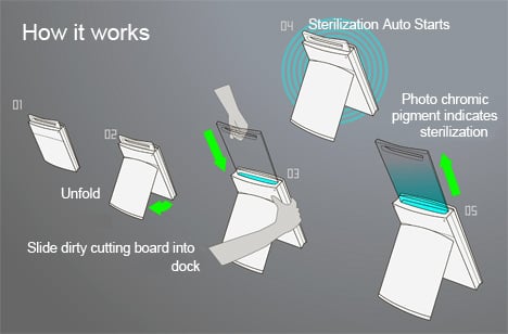 砧板的困境插图1锦客设计服务-工业设计公司