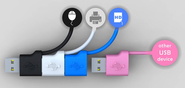 USB系列–又一次！插图2锦客设计服务-工业设计公司