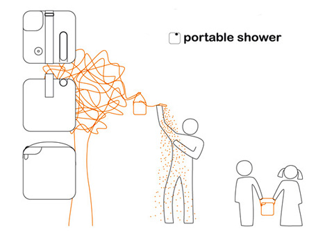 在你的后院洗个澡怎么样插图成都工业设计_成都外观设计_成都结构设计_智能硬件工业设计_锦客设计-工业设计公司