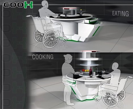 残疾人专用厨房餐饮插图1锦客设计服务-工业设计公司