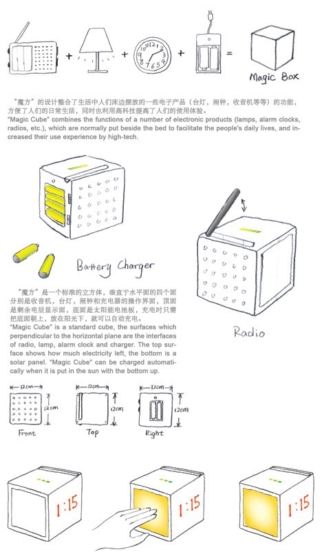床边用品的绿色动力插图8北京工业设计-工业设计公司