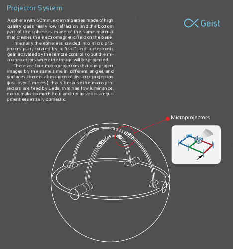 悬浮球实际上是一个投影仪插图8锦客设计服务-工业设计公司