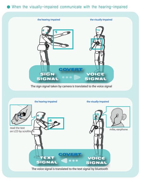 盲聋交流插图11锦客设计服务-工业设计公司