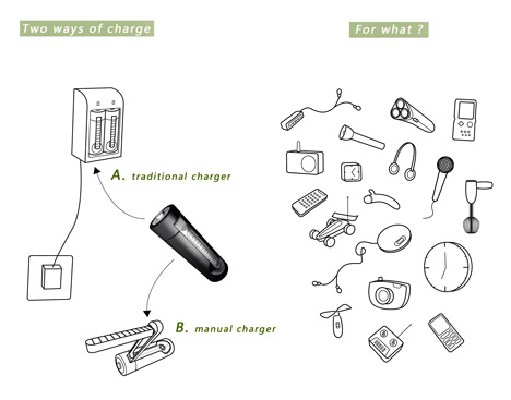启动电池插图6锦客设计服务-工业设计公司